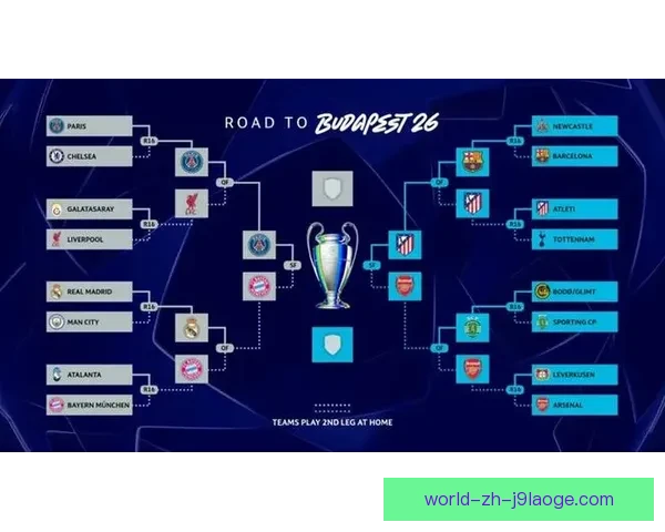 2025欧冠改制首个赛季瑞士轮模式引发广泛热议分析